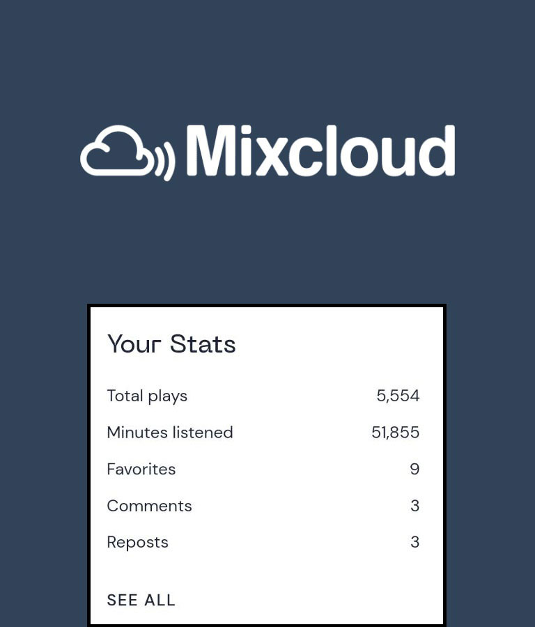 MixCloud Statistics August 2020